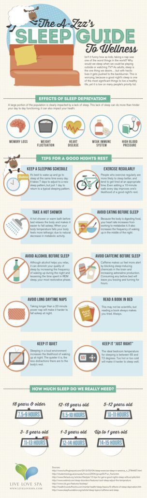 Sleep Guide Infographic